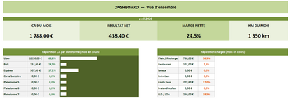 VTC Manager Pro